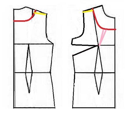 پرسش و پاسخ خیاطی به روش مولر